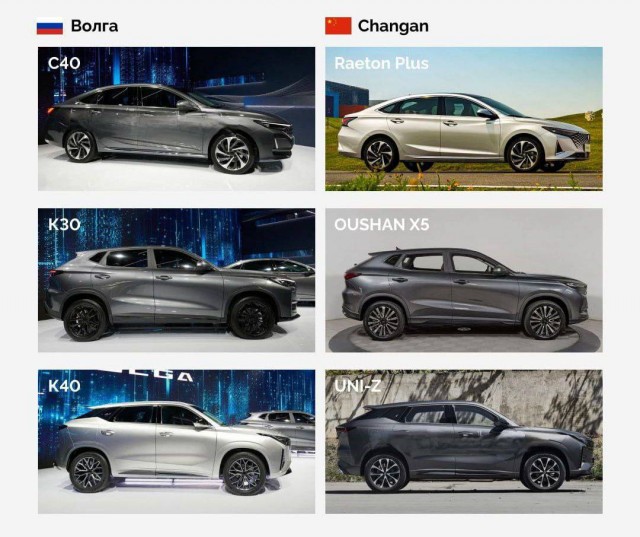 Российские автомобили Volga оказались перелицованными Changan
