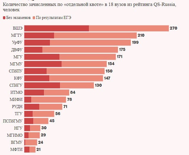В лучшие вузы России по квотам для участников СВО поступили свыше 2 тысяч человек