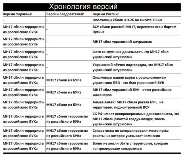 В Судже авиабомба попала в здание школы-интерната, под завалами могут находиться люди