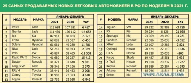 11 лет как не стало «Жигулей»