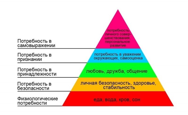 Варианты выхода из депрессии