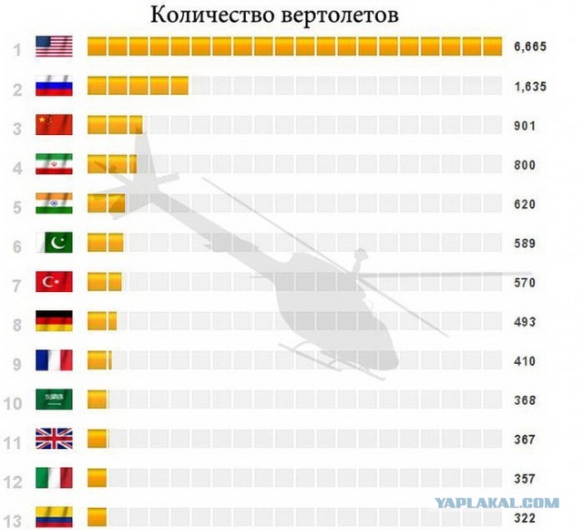 Военный потенциал стран мира