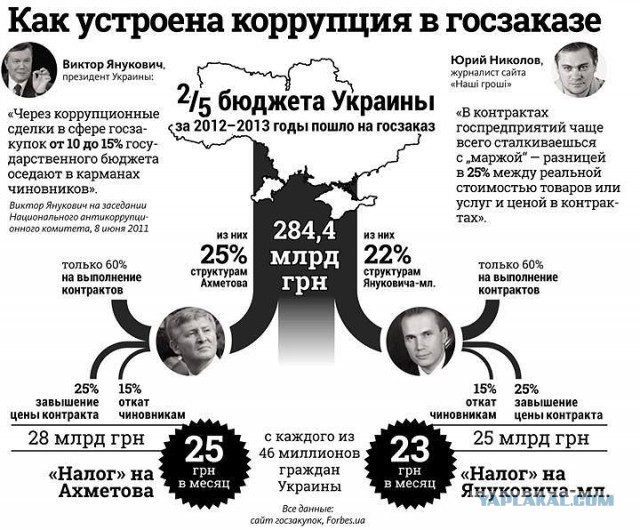 Киев. Новые столкновения демонстрантов с милицией