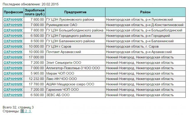 Что с рынком труда в Украине?