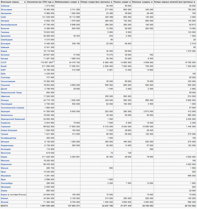 Музей обороны Ленинграда