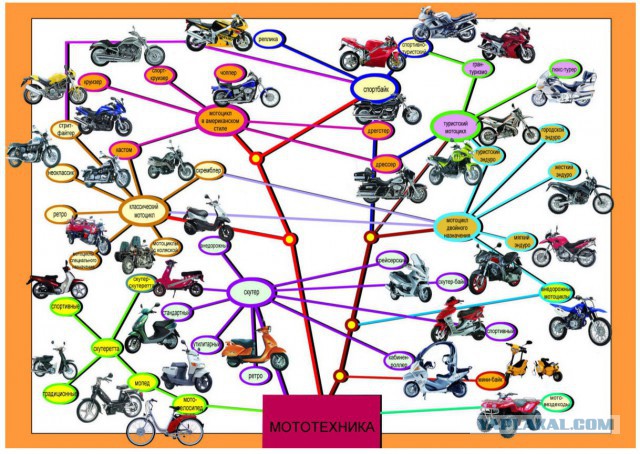 ДПС, погоня за эндуро.