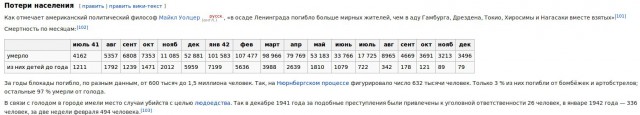 Сто двадцать пять