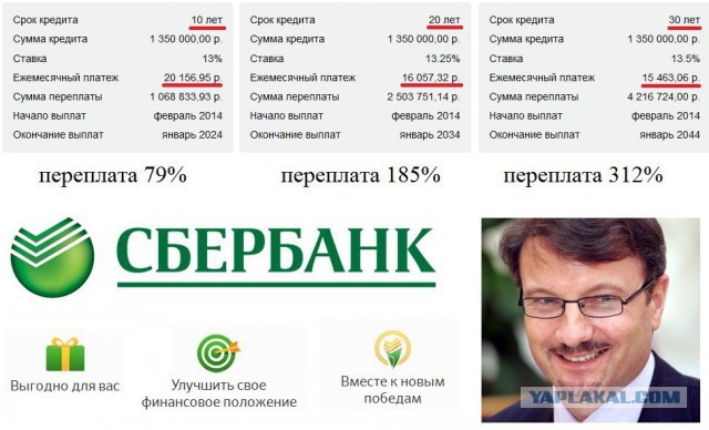Ипотека