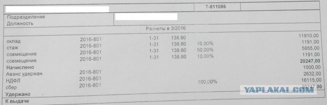 Что с зарплатой в регионах?