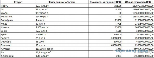 16 вещей, которые увидишь только в Дубае. Роскошь, которую не объять...