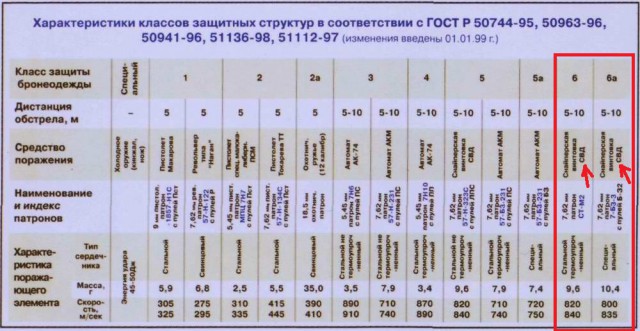 Крепкий «Ратник»: кадры испытания бронежилета на прочность