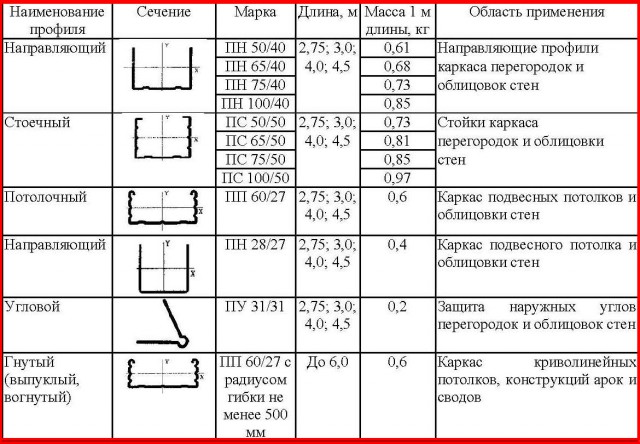 Итоги проверки пользователей
