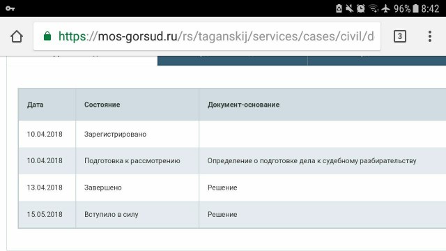 Зря ломали интернет: решение суда о блокировке Telegram не вступало в силу