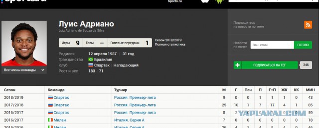 РПЛ 2018-2019(часть V)