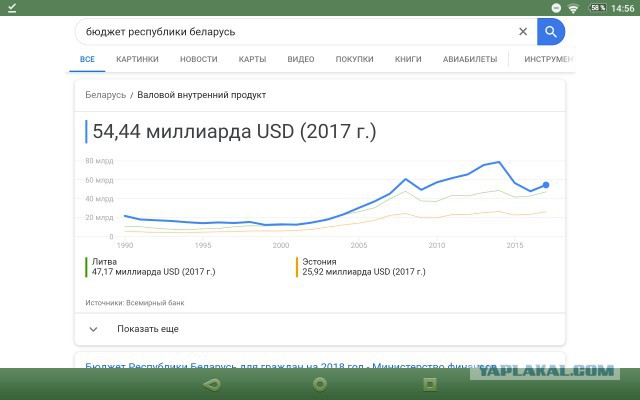 Белорусы высказались о присоединении к России