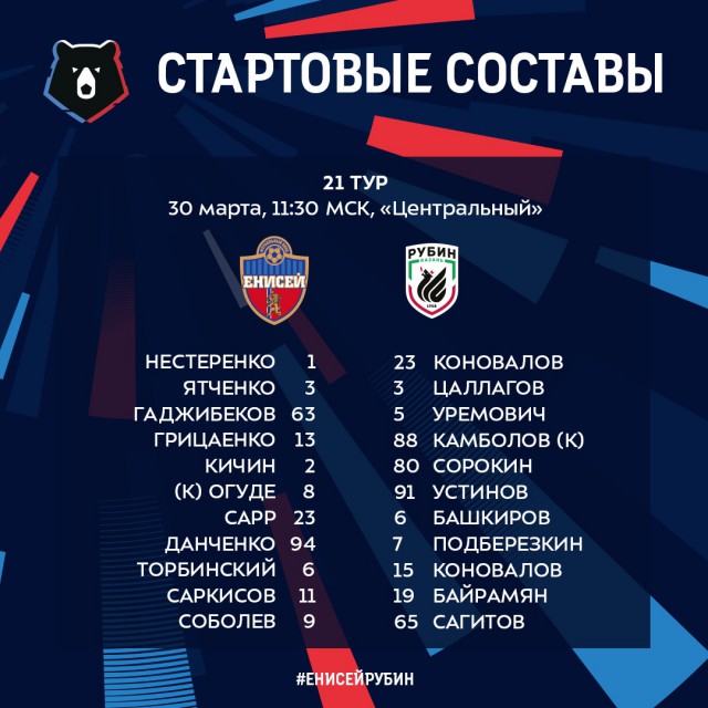 Чемпионат России по футболу 2018-2019(часть Vlll)