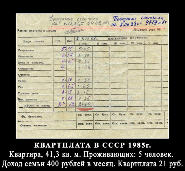 Почему сегодня мы стали хуже жить, чем в СССР?