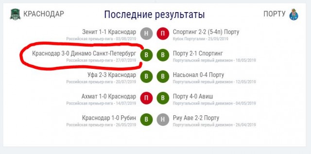 Чемпионат России по футболу, сезон 2019-2020