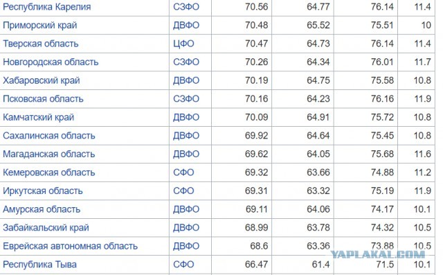 Как живут избиратели, где 90% голосовали за Путина