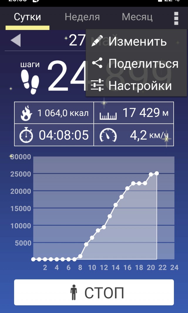 20 лет, 35 лет, 50 лет