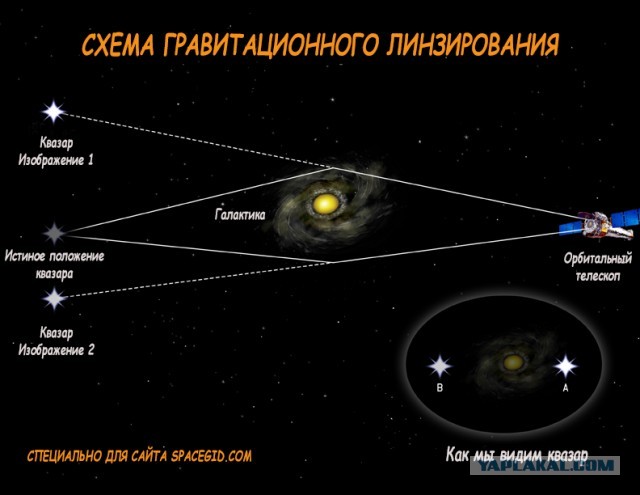 «Джеймс Уэбб» сфотографировал идеальное «кольцо Эйнштейна»