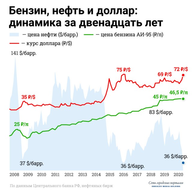 Тут такое дело. Пишут, что все хорошо. А что изменилось у вас?