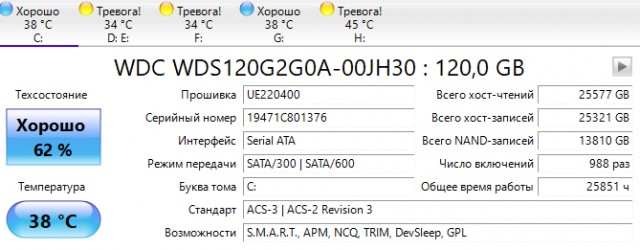 У кого сколько отходили HDD и были ли они качественные