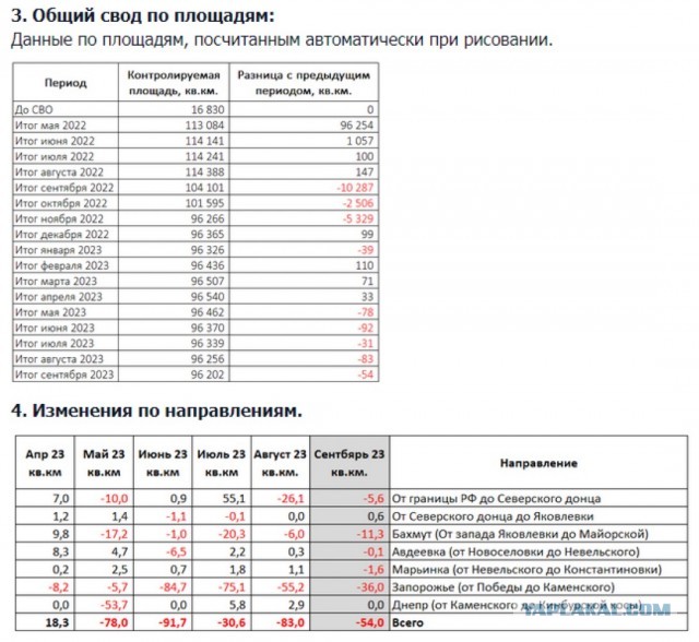 Корабли Черноморского флота покинули Севастополь и перебазировались в Новороссийск и Феодосию