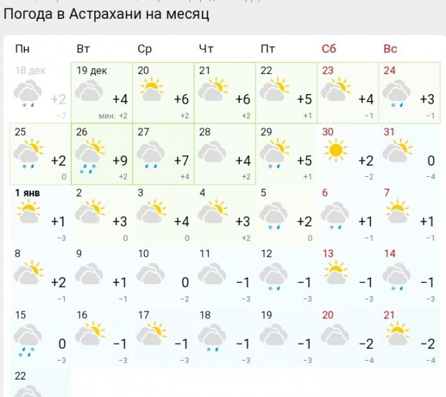 Прогноз погоды в Gismeteo на месяц