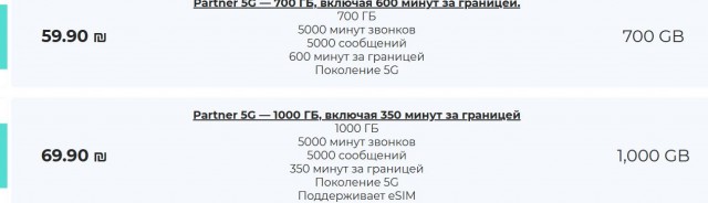 РФ выбыла из топ-100 стран по скорости мобильного интернета