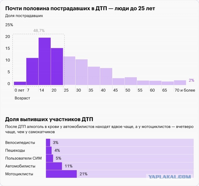 Всё - началось: В Москве официально открылся сезон проката электросамокатов и велосипедов