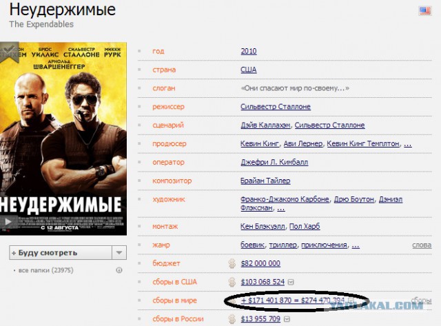 Кассовые провалы 2013 года