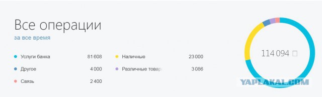 Невиданная щедрость от Тинькоф