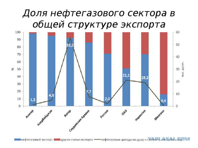 Миллионы долларов российской оппозиции. А почему молчит Навальный?
