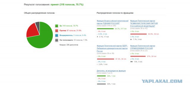 Госдума приняла в I чтении законопроект о повышении НДС