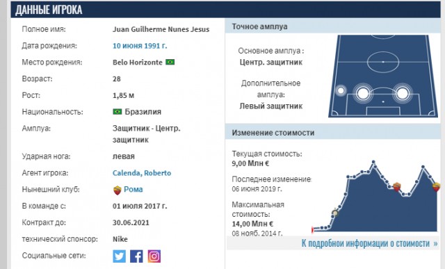 Чемпионат России по фуболу 2019-2020. Часть 4.