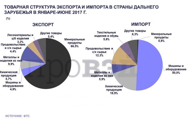 Всё раньше умели и могли...