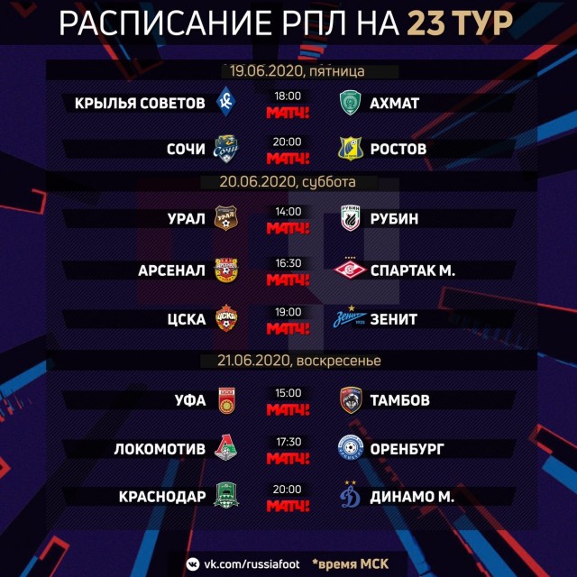 РФПЛ, межсезонье, 2019-2020