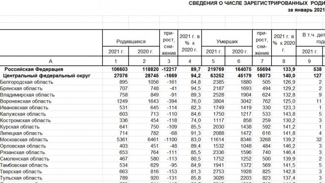 Шведско-британский провал