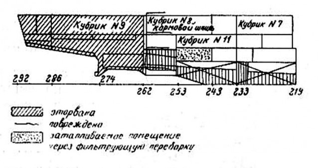 Необычайные приключения итальянцев в России