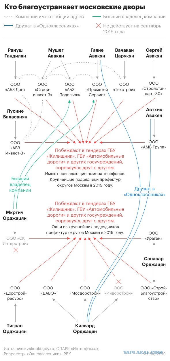 Кто зарабатывает на ремонте дворов в Москве?