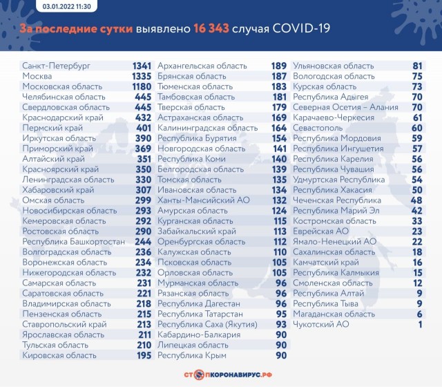 Пандемия. Коронавирус. Россия и мир. Часть 28