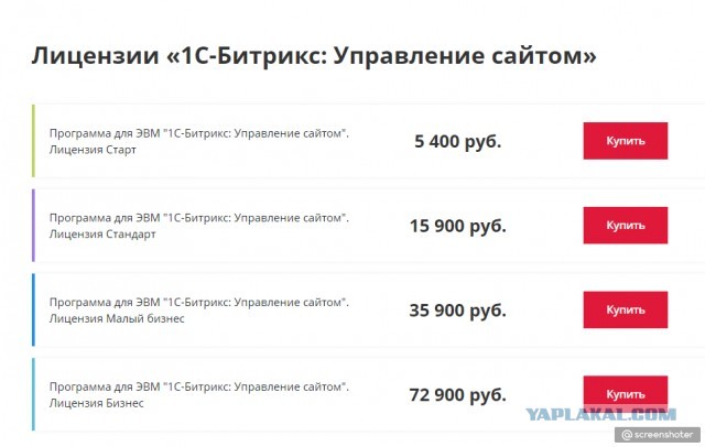 Российская 1С-Битрикс отказалась от скидок, увеличив цену для постоянных клиентов в 4 раза