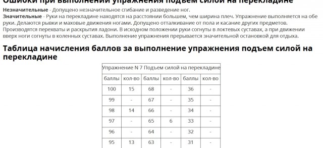 Упражнение "выход силы на турнике"