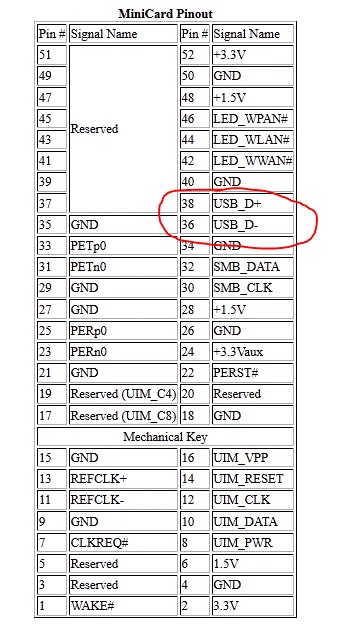 Доработка USB хаба