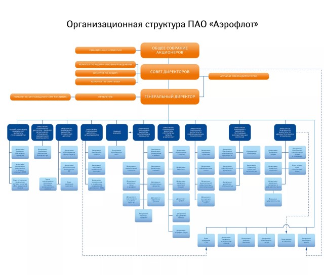 Сына министра финансов Антона Силуанова назначили главой нового департамента регионального развития в «Аэрофлоте»