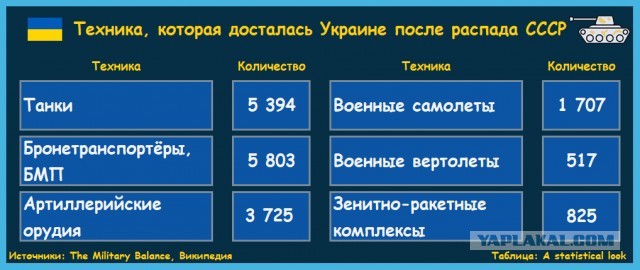 Новые ЗРК сбили 24 самолета за 5 дней!
