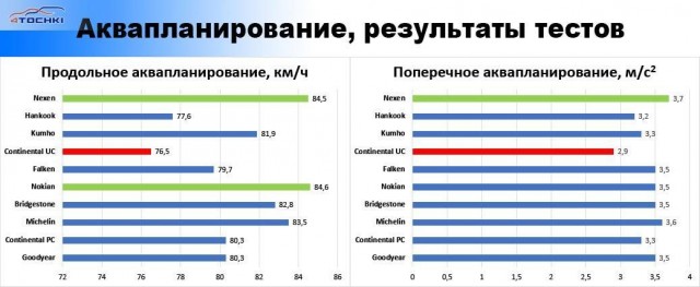 Причиной аварии стало аквапланирование