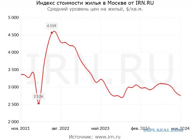 Логика роста зарплаты