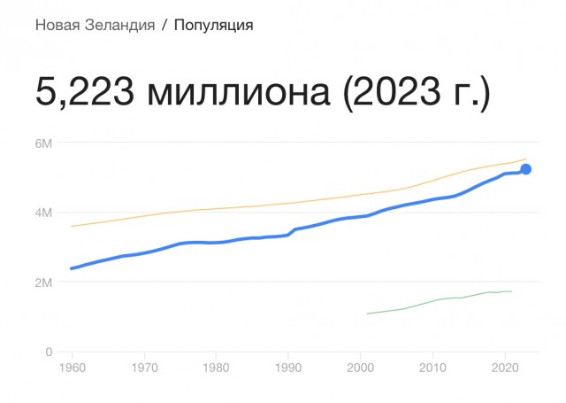 Новая Зеландия остается непоколебимой в поддержке Украины